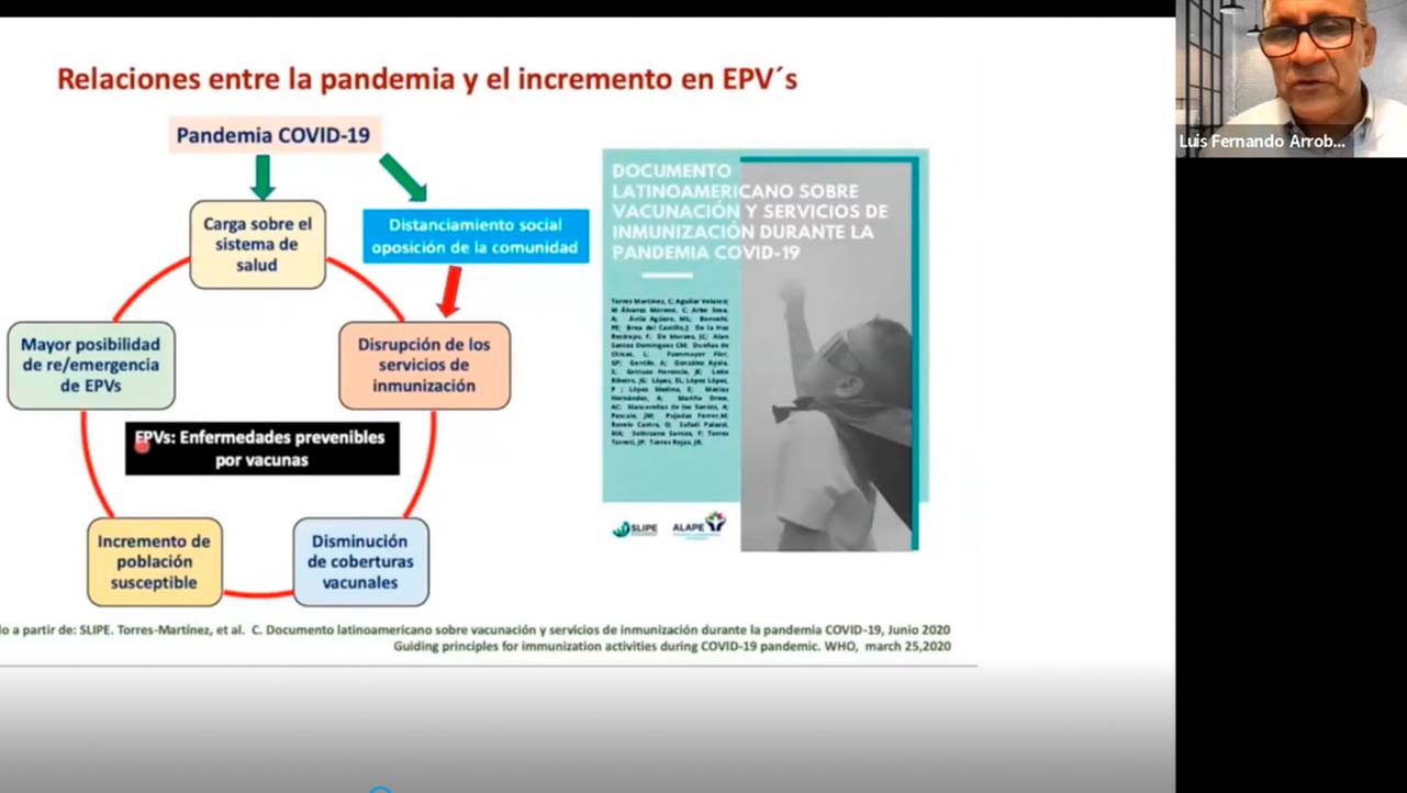 Exposición sobre las relaciones entre la pandemia y el incremento en EPV's