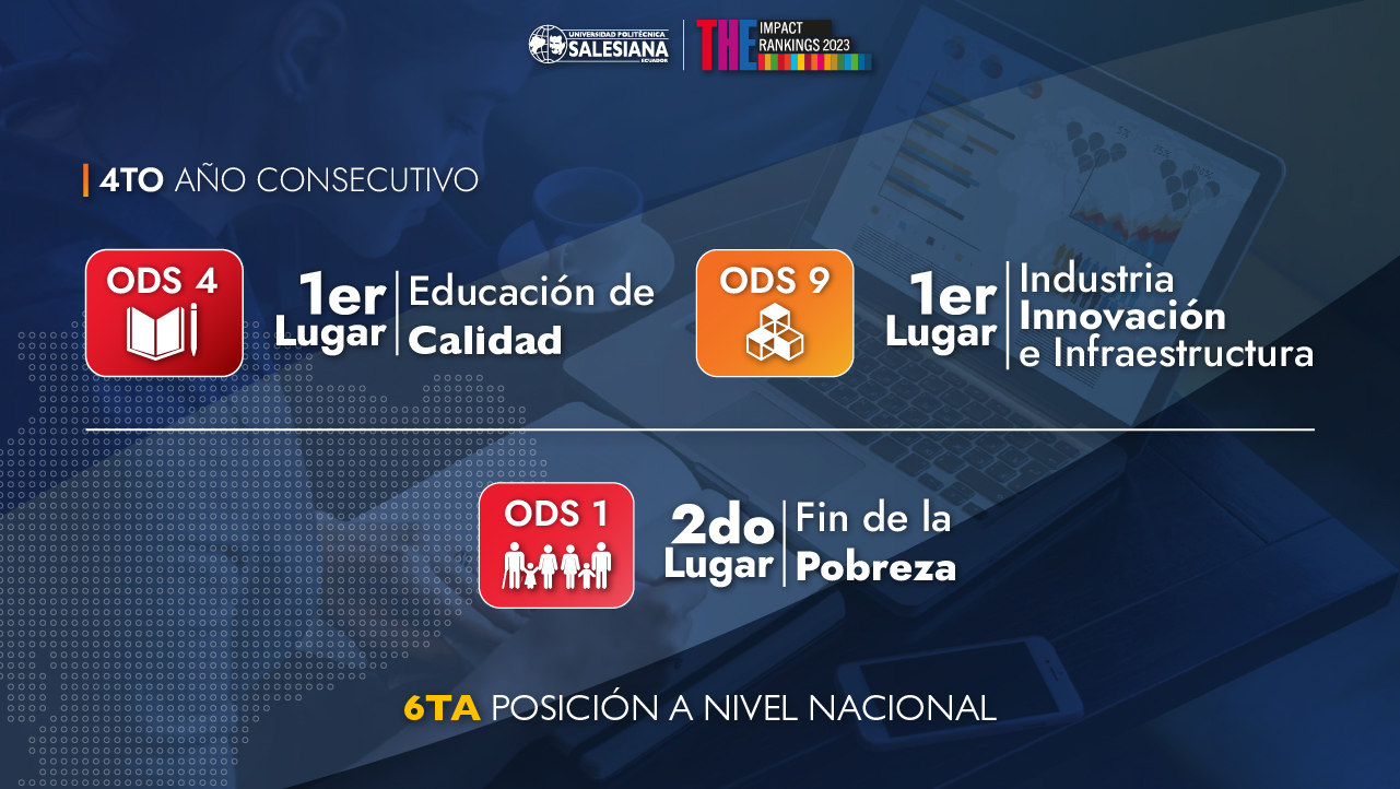 Por 4to año consecutivo la UPS se mantiene en la 1era posición en Educación de Calidad e Innovación en el Impact Rankings 2023 de THE