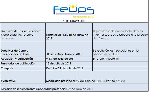 GUAYAQUIL: Convocatoria a elecciones para representantes estudiantiles