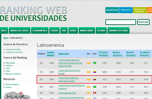 La UPS subió 2000 puestos en Ranking Web de Universidades y ocupa el 3er. lugar a nivel de Ecuador en uso de su repositorio digital
