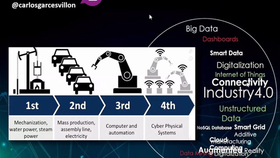 El uso del Big Data en la industria 4.0