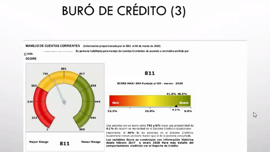 Estudiantes recibieron capacitación en el área de crédito y cobranzas