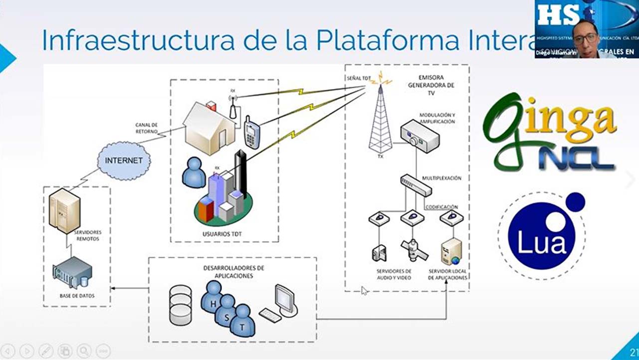 Ponencias que se desarrollaron en la jornada de Telecomunicaciones