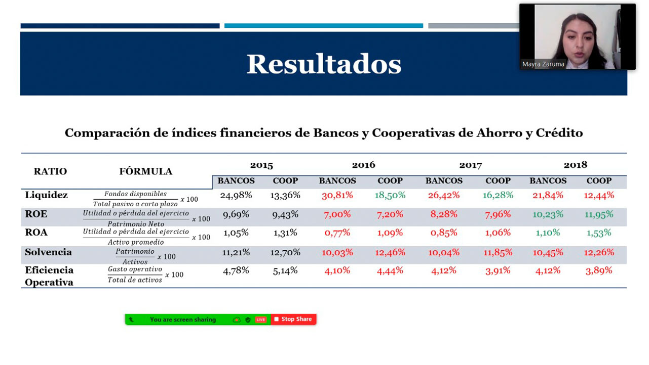 Resultados obtenidos por parte de la investigación