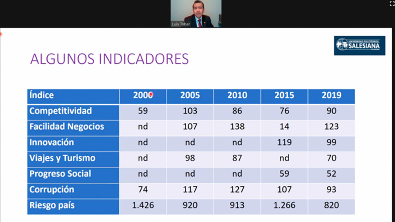 Presentación de algunos indicadores en la economía local