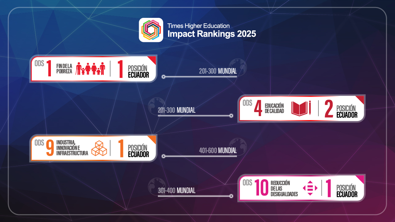 La UPS lidera en 3 ODS a nivel nacional según el Impact Rankings 2025 de THE