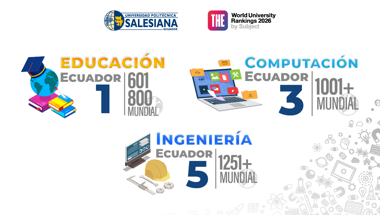 Ranking WUR by Subject 2026