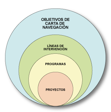 Gráfico que indica la Vinculación con la sociedad de Universidad Politécnica Salesiana